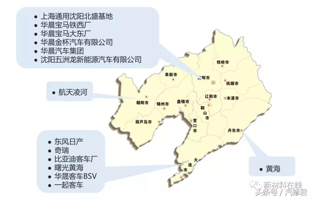 中国7大主机厂,国内有哪些主机厂