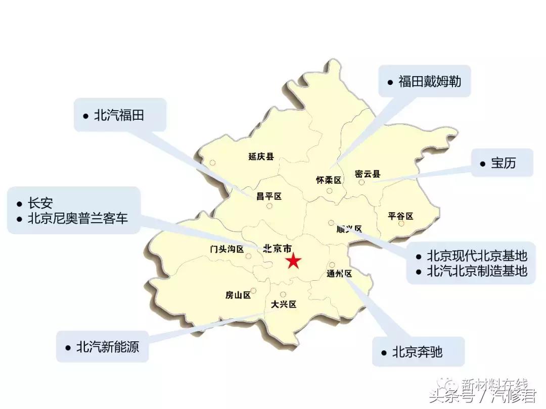 中国7大主机厂,国内有哪些主机厂