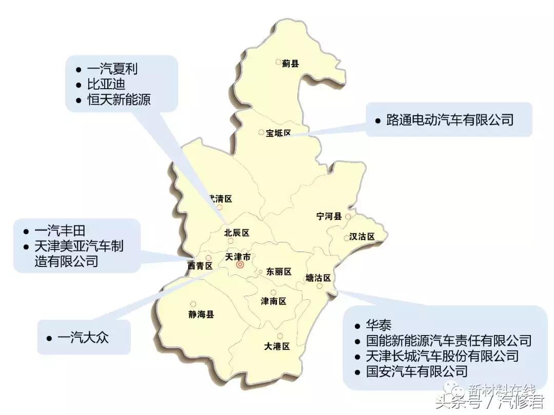 中国7大主机厂,国内有哪些主机厂