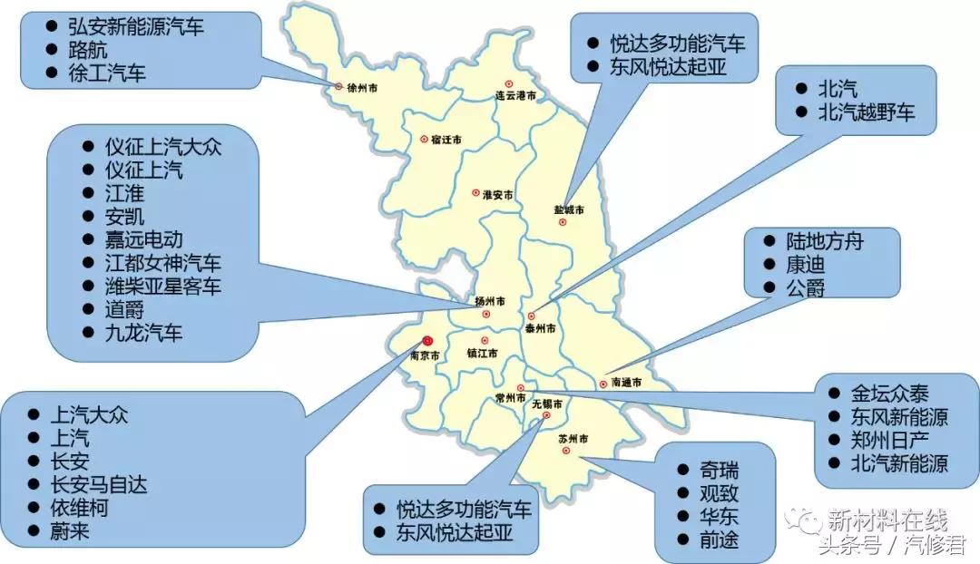 中国7大主机厂,国内有哪些主机厂