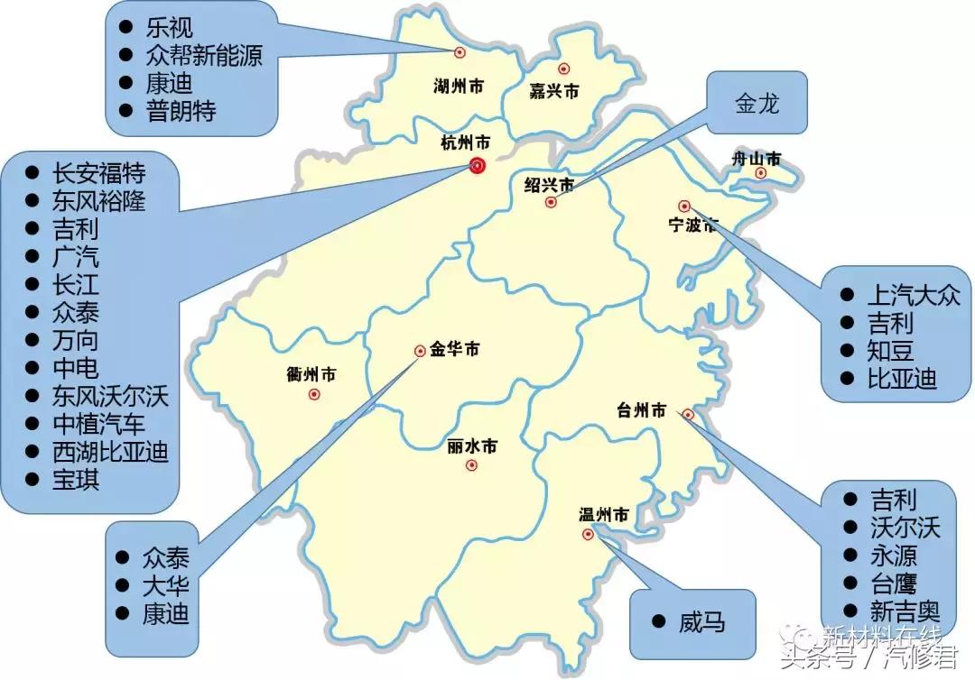 中国7大主机厂,国内有哪些主机厂