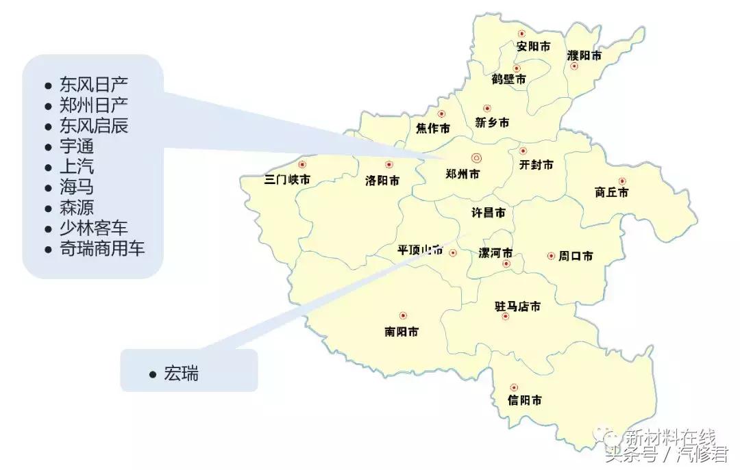 中国7大主机厂,国内有哪些主机厂