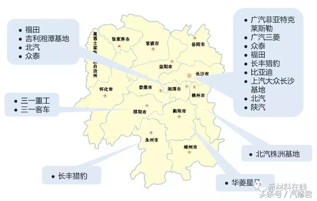 中国7大主机厂,国内有哪些主机厂
