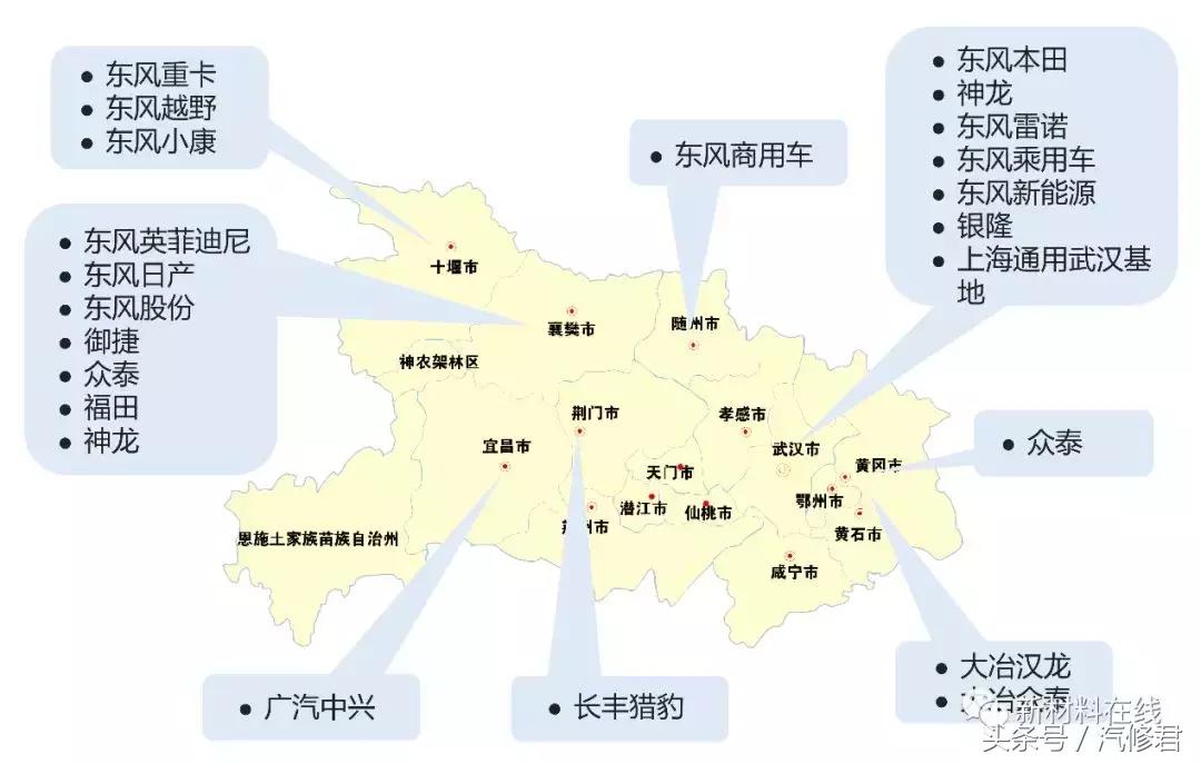中国7大主机厂,国内有哪些主机厂