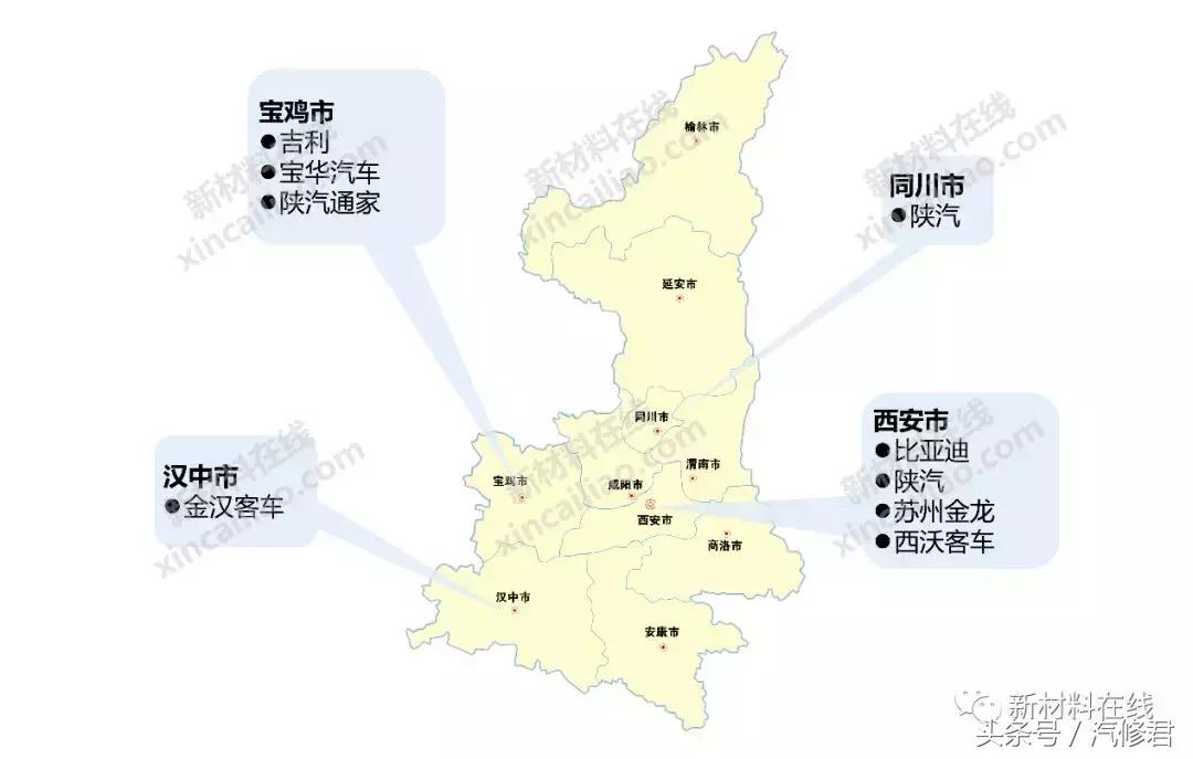中国7大主机厂,国内有哪些主机厂