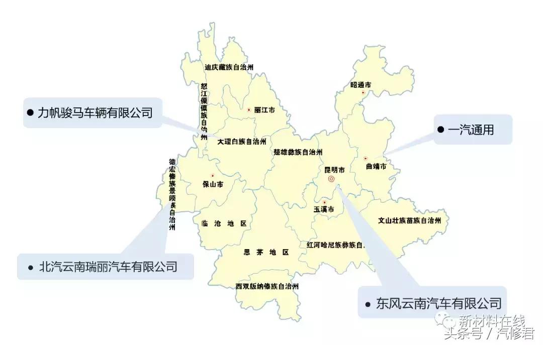 中国7大主机厂,国内有哪些主机厂