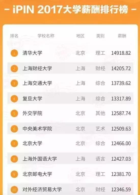 上海杨浦区最新发展规划,大局已定未来五年咋样