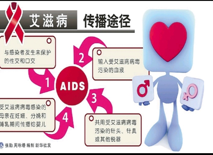 大学生如何预防艾滋病3000字作文,大学生预防艾滋病知识竞赛题答案