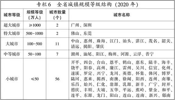 江门开平未来发展,江门开平市城市规划