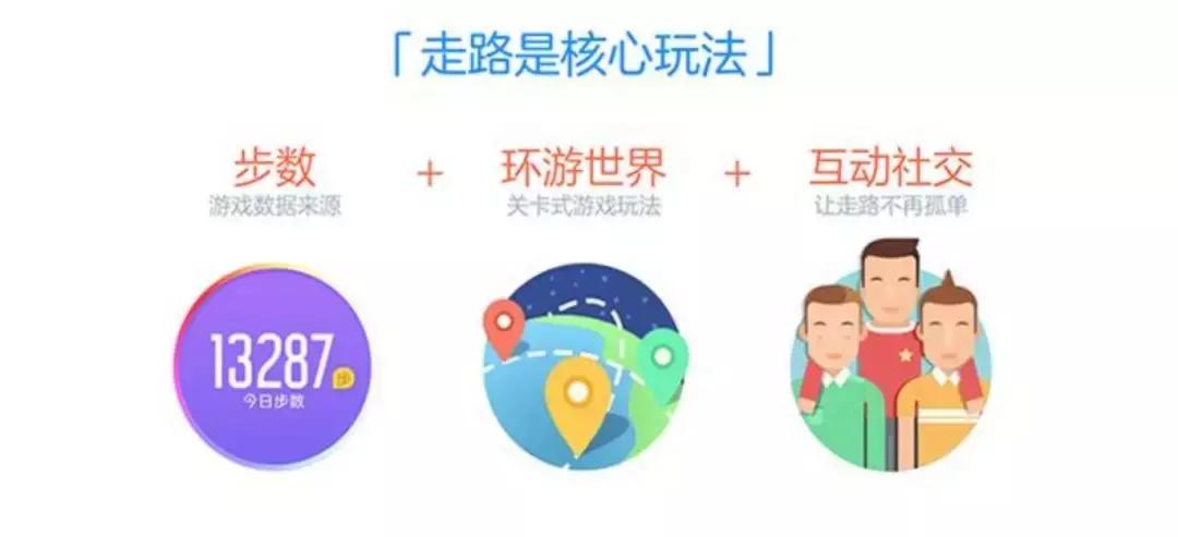 环游世界的小技巧,免费环游世界攻略