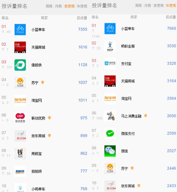 又是一年315宣传,又是一年315防骗知多少