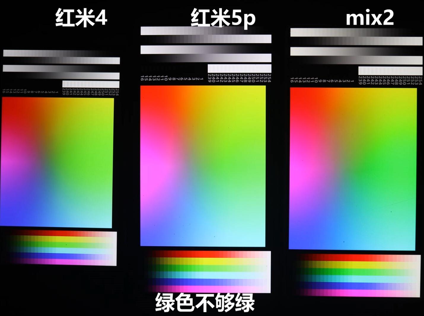 红米5plus测评,千元机红米