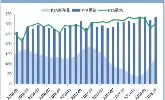 pta跌到4000点会怎么样,pta为什么跌这么狠