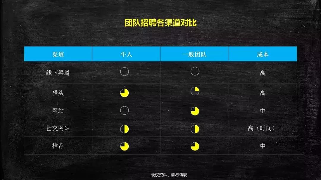 创业公司招聘平台,创业公司招聘技巧和方法