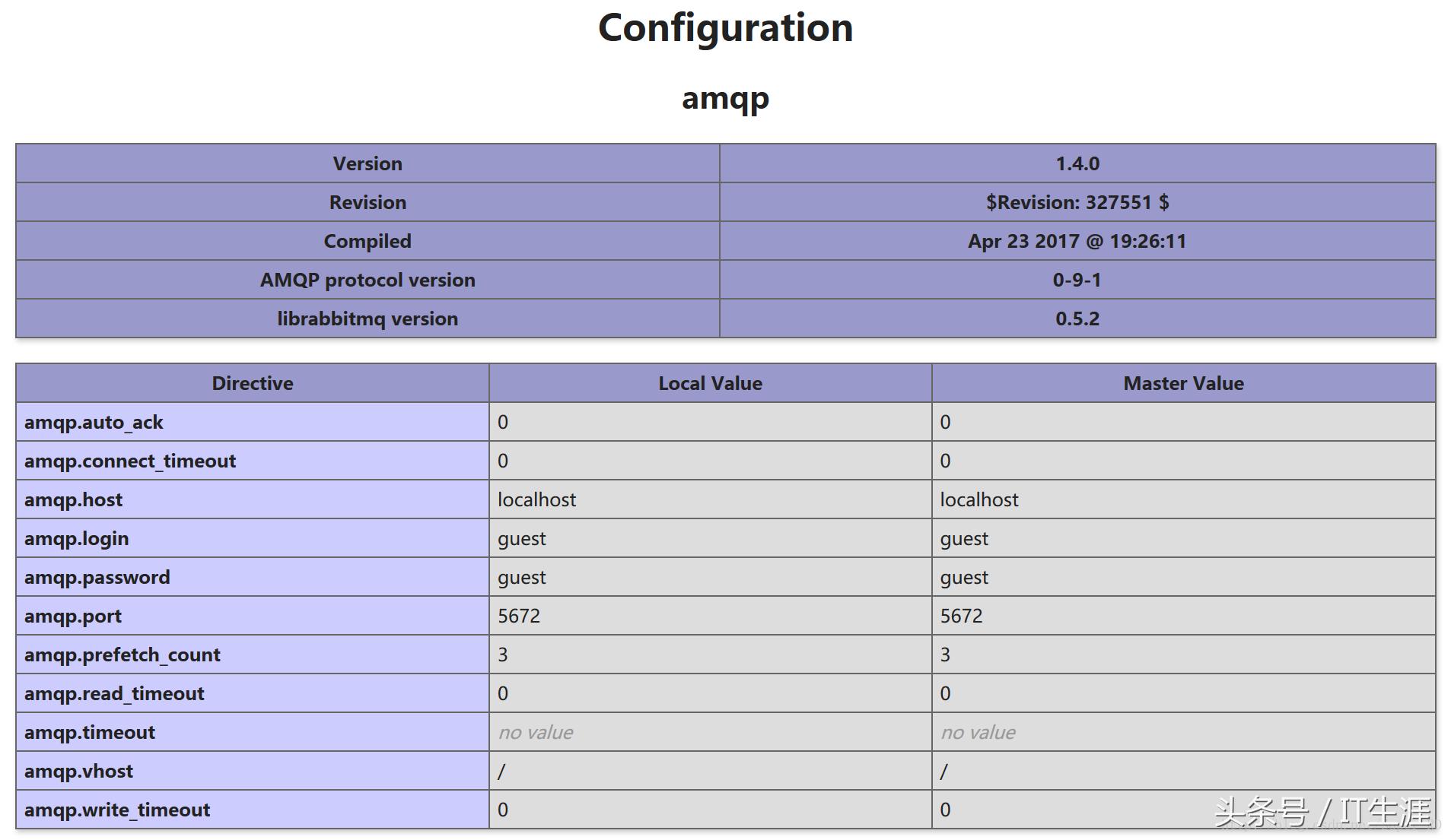 rabbitmqphp消息推送,phprabbitmq延迟队列