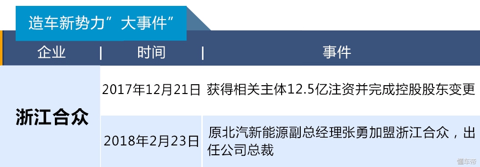 造车新势力最全评测图鉴,造车新势力靠谱排行榜
