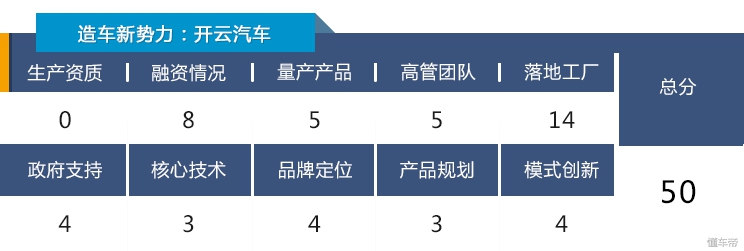 造车新势力最全评测图鉴,造车新势力靠谱排行榜