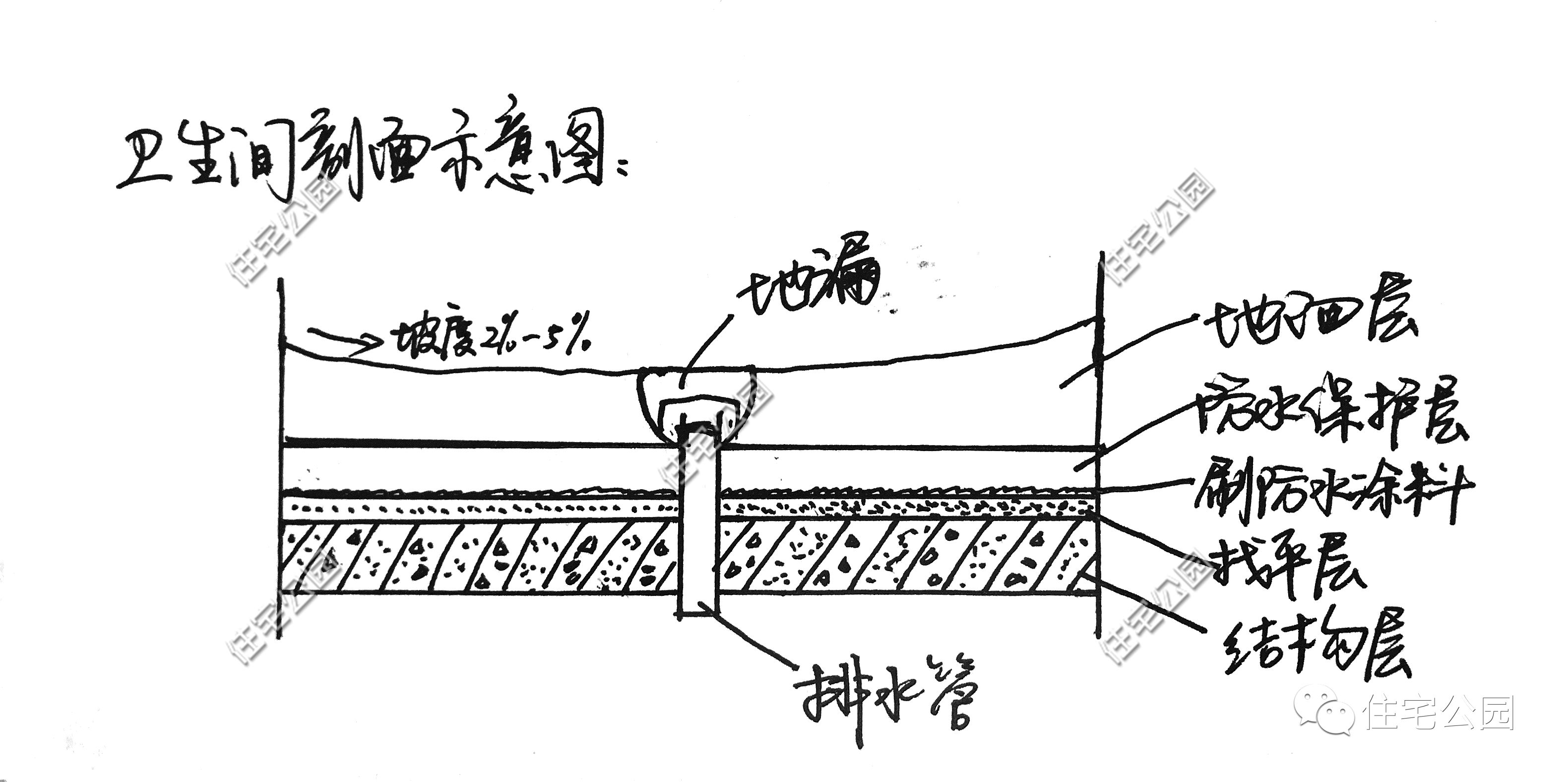 农村自建房卫生间还用做防水吗,农村自建房的卫生间需要做防水吗