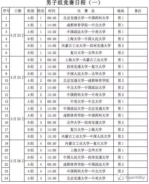 中国高校排球排名,全国大学生排球联赛排名最新
