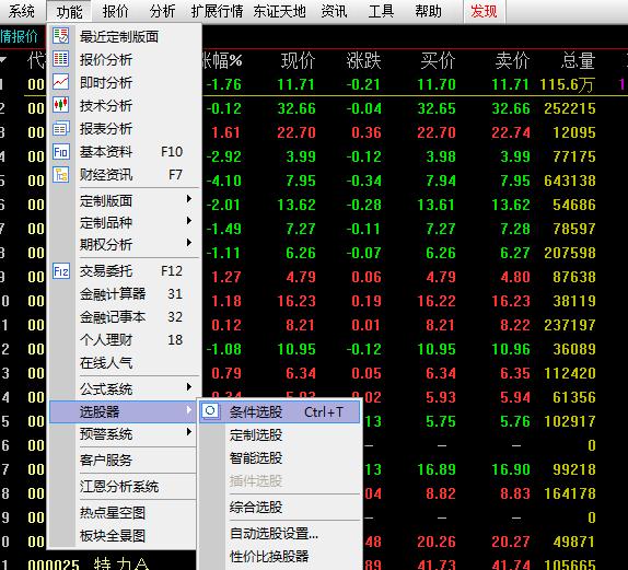 跳空站上250日均线选股公式,一支大阳线横穿所有均线选股公式