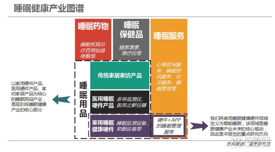 2018中国睡眠健康行业报告,连续失眠看什么科