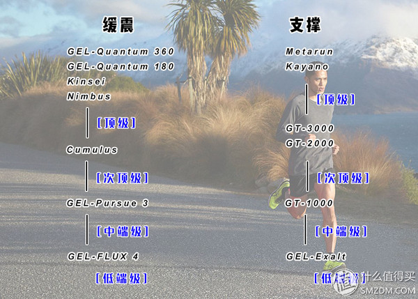 亚瑟士耐克阿迪平时慢跑选哪一款,亚瑟士阿迪耐克网球鞋对比