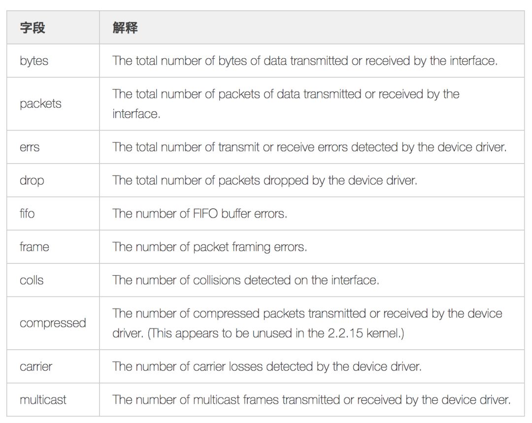 Redis高负载下的中断优化