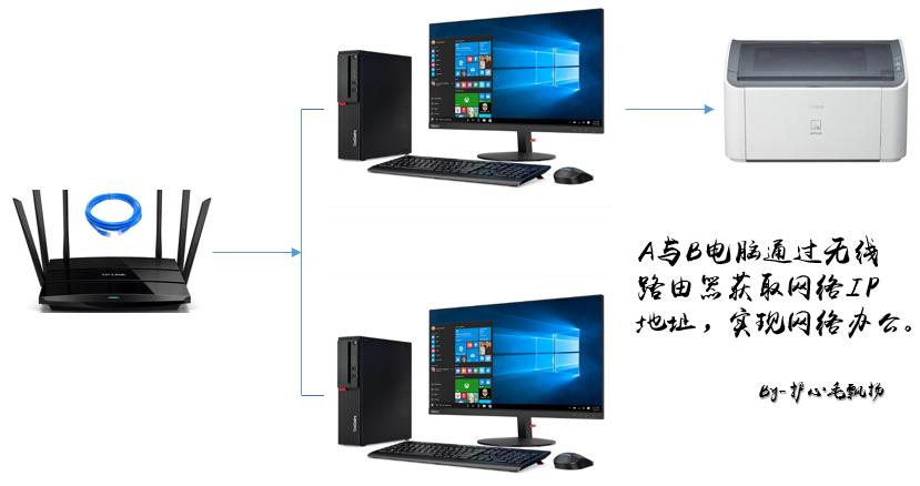 打印机共享设置详细步骤,无线网络共享打印机设置方法