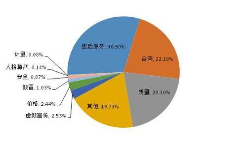 3.15打假产品名单前十名,3.15打假持续时间