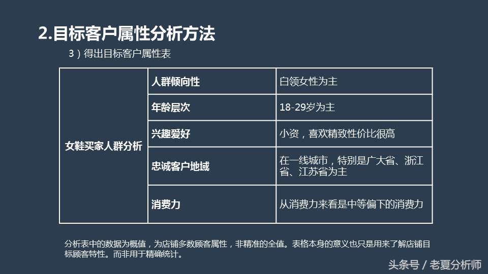 seoppt制作,原创seoppt模板免费下载