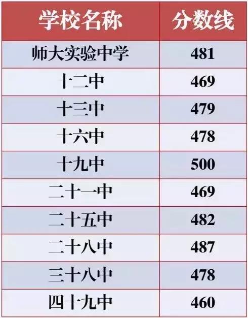 河北好看的高中学校,河北省好学校排名初中