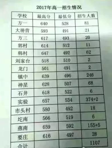 河北好看的高中学校,河北省好学校排名初中