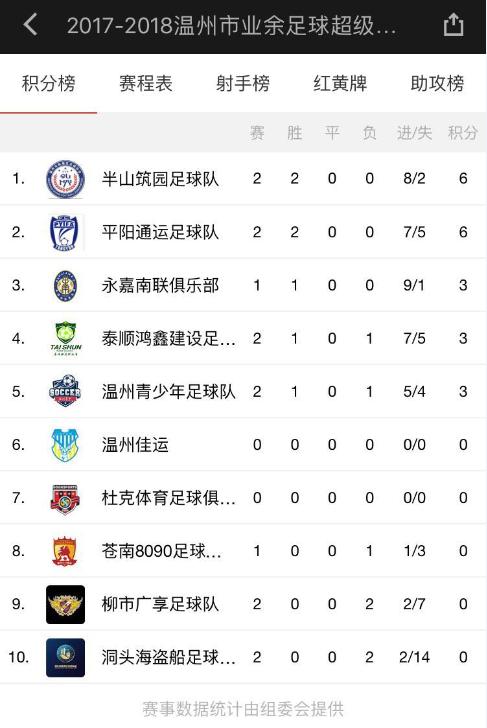 新赛季开始新旅程,新赛季要开始了