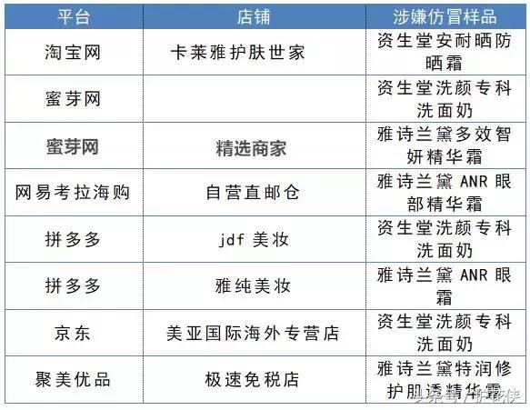 擦亮眼睛曝光无良商家,315曝光假货最全名单