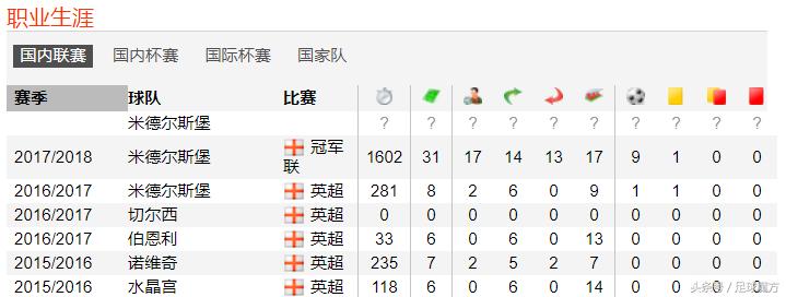 拒绝哈佛奖学金，如今这位帅哥学霸在英伦赛场掀起波澜！