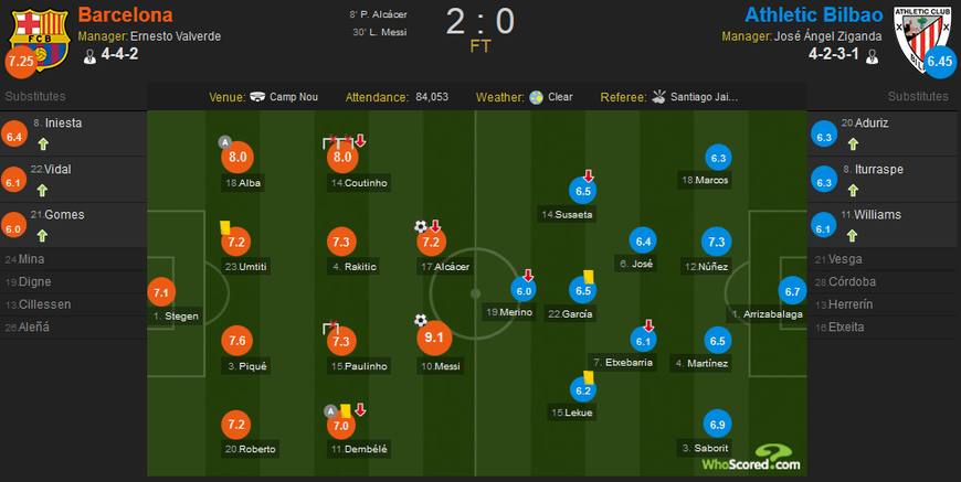 c罗西甲绝杀巴萨,欧冠皇家马德里c罗vs巴萨梅西