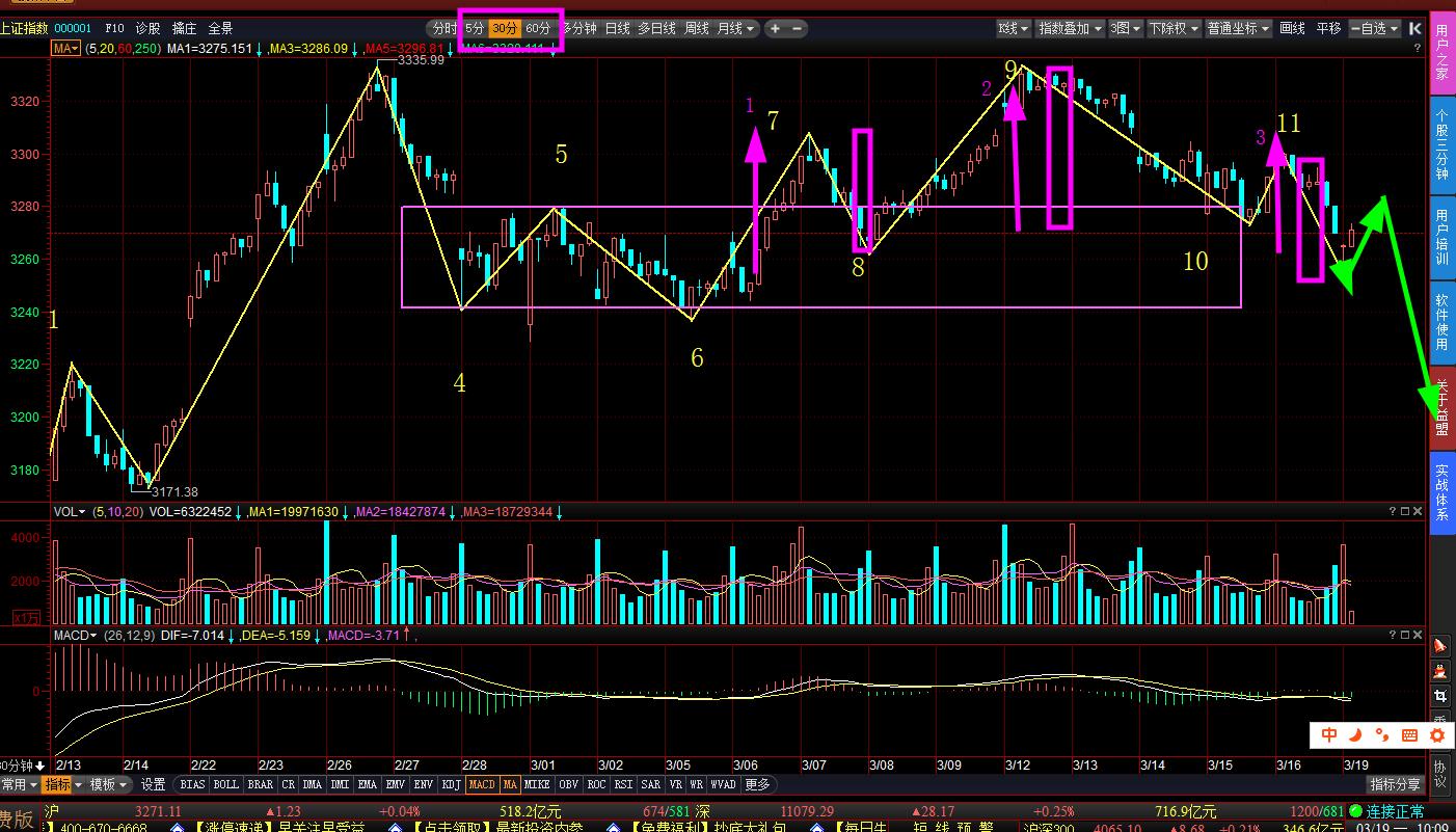 股市神奇数字图解,神奇数字股市有用吗