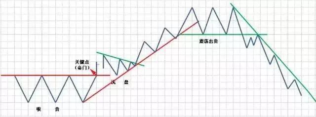 缠中说禅如何学习,缠论与缠中说禅一样吗