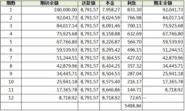 余额宝倒闭了，怎么办？