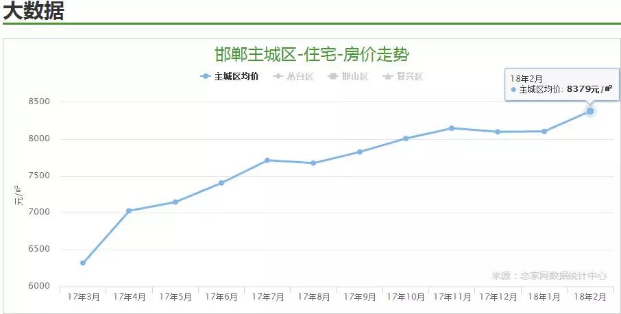 邯郸隆基泰和铂悦山最新房价多少,邯郸3年后房价