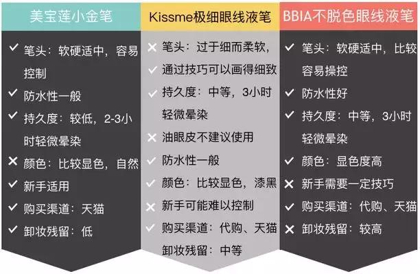 6支眼线胶笔测评颜九,三十六款眼线笔好用吗