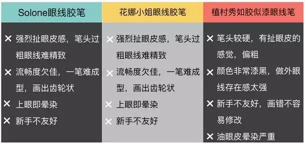 6支眼线胶笔测评颜九,三十六款眼线笔好用吗