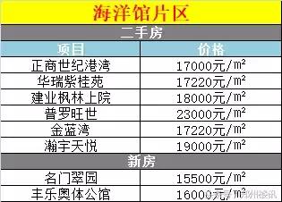 为何不推荐你在目前行情下买郑州二手房？买新房哪些坑不能跳？