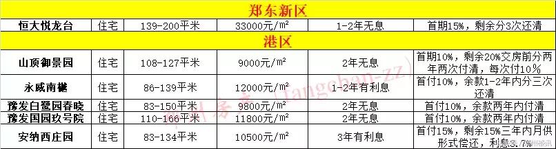 为何不推荐你在目前行情下买郑州二手房？买新房哪些坑不能跳？