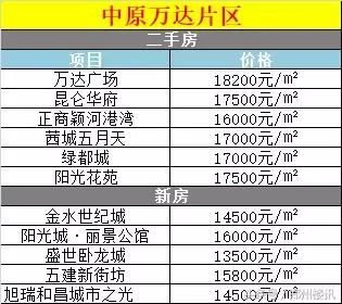 为何不推荐你在目前行情下买郑州二手房？买新房哪些坑不能跳？