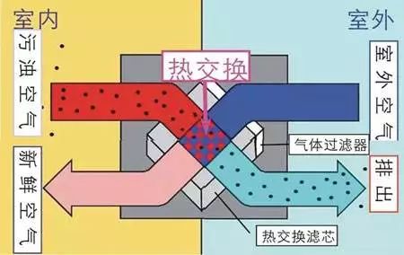 吊顶式新风系统推荐,新风系统主机吊顶效果图