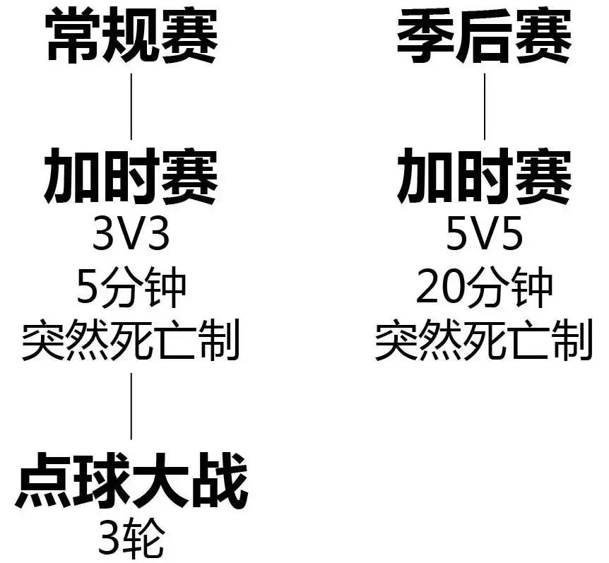 点球大战靠的是运气吗,点球靠运气还是实力