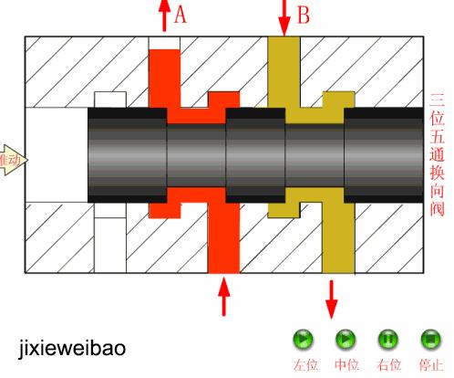 方向控制阀的工作原理,方向阀工作动画视频