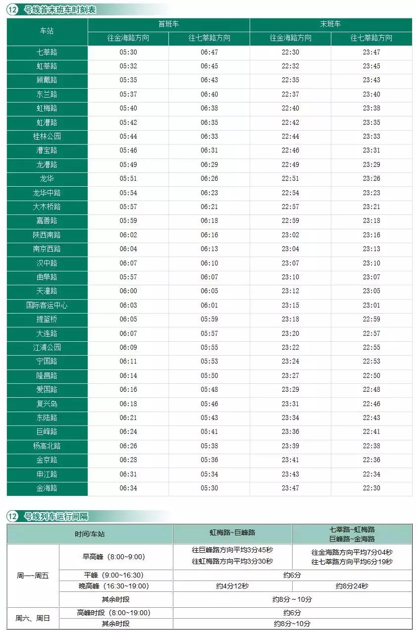 上海地铁最新换乘首末班车时刻表,2023上海地铁末班车时间