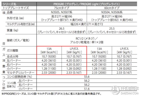 日式燃气灶为什么这么好,哪一款燃气灶最好